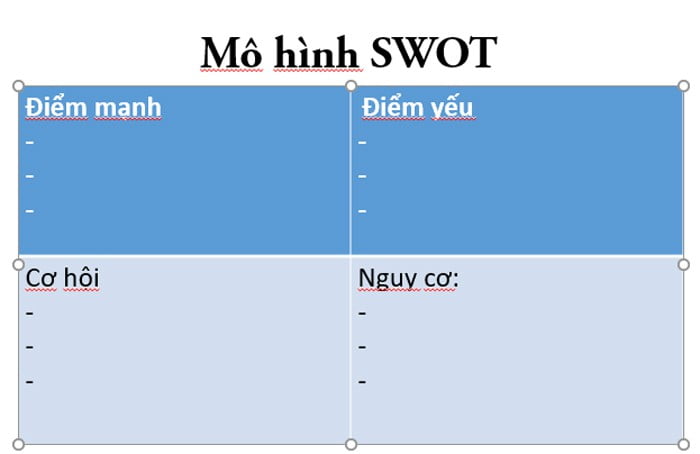 Bảng mô hình SWOT