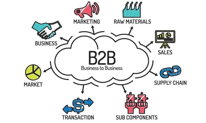 B2B mang nghĩa “Business to Business”, điều phối hoạt động của doanh nghiệp trên mọi khía cạnh