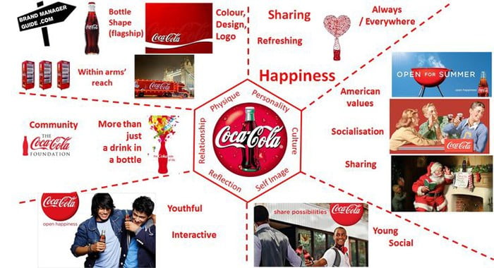 Bộ nhận diện thương hiệu của Coca Cola