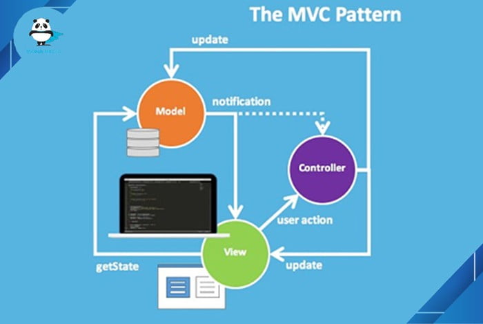 MVC là gì?