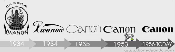 Sự thay đổi logo của Canon qua từng thời kỳ