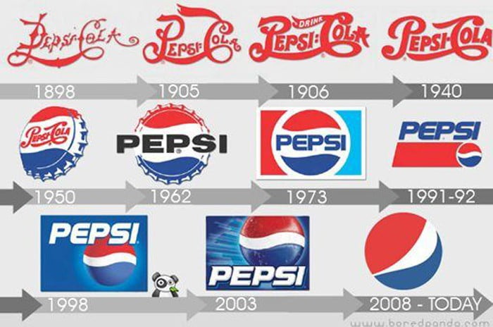 Sự thay đổi logo của Pepsi qua từng thời kỳ