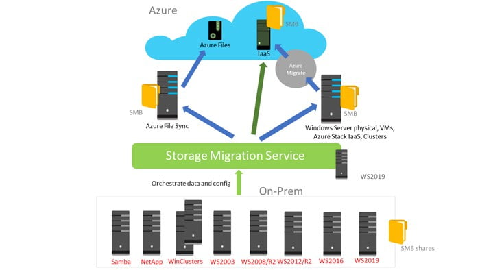 Windows Server 2022 Standard Key Global 11