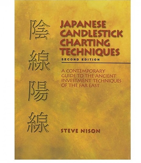 Sách hay về đầu tư tài chính cá nhân mà bạn nên đọc 5