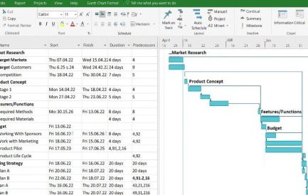 Microsoft Project 2013 Professional (1 máy/ vĩnh viễn) - Hình ảnh 3