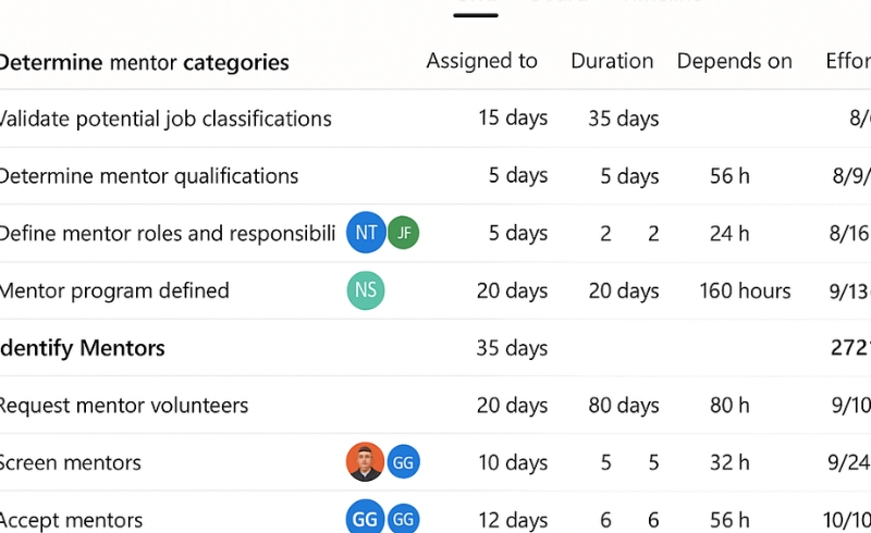 Microsoft Project Standard 2019 (1 máy/ vĩnh viễn) 3
