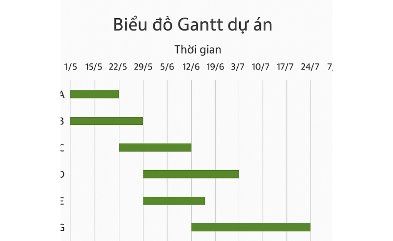 Microsoft Project Standard 2021 (1 máy/ vĩnh viễn) 3