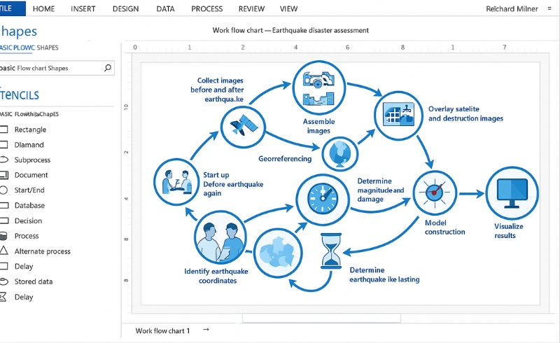 Microsoft Visio 2021 professional (1 máy/ vĩnh viễn) 3