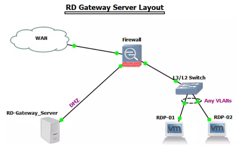 Windows Server 2019 Remote Desktop Services 50 USER Connections (1 máy) 4