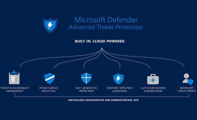 Windows Server 2022 Standard (1 máy) 4