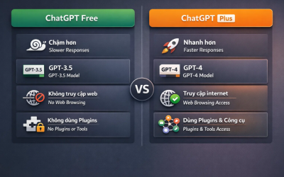 ChatGPT Plus giá bao nhiêu?