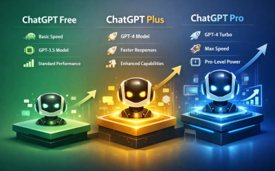 ChatGPT Pro là gì?