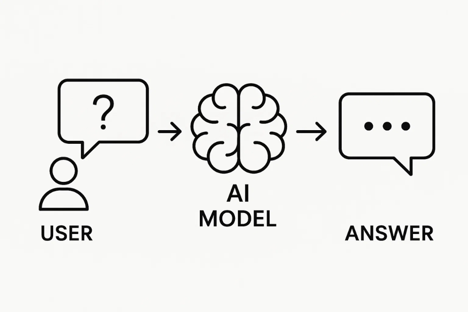 ChatGPT là gì? Nói đơn giản thôi: một “trợ lý nói chuyện được” (và làm được khối việc) 1 ChatGPT là gì? Nói đơn giản thôi: một “trợ lý nói chuyện được” (và làm được khối việc) 1