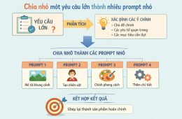 Cách viết prompt hiệu quả trong ChatGPT