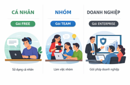 Nên dùng gói ChatGPT nào?