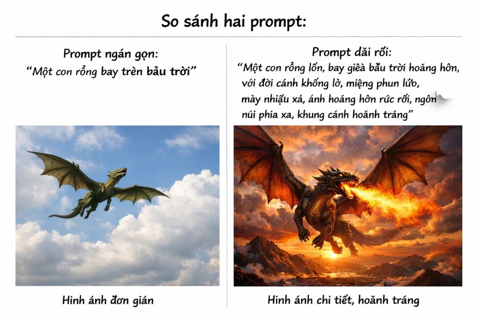 Prompt là gì? 3