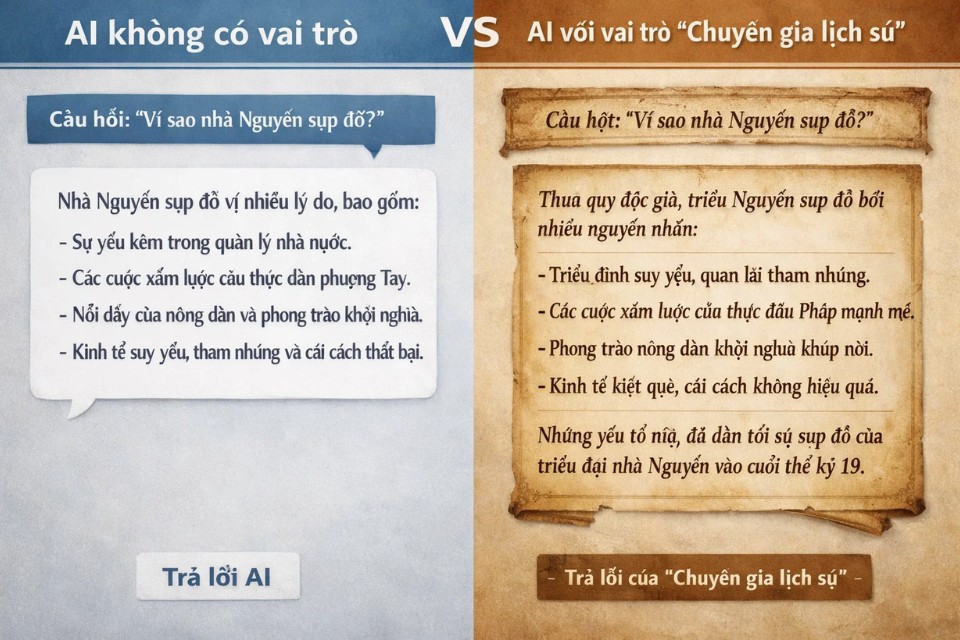 Prompt theo vai trò (Role Prompting) 3 Prompt theo vai trò (Role Prompting) 3