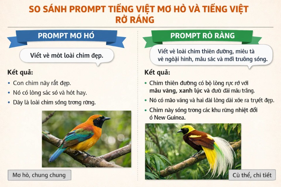 Prompt tiếng Việt cho ChatGPT 1 Prompt tiếng Việt cho ChatGPT 1