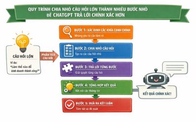 Prompt để ChatGPT trả lời đúng hơn