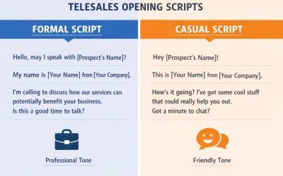 ChatGPT viết kịch bản telesale